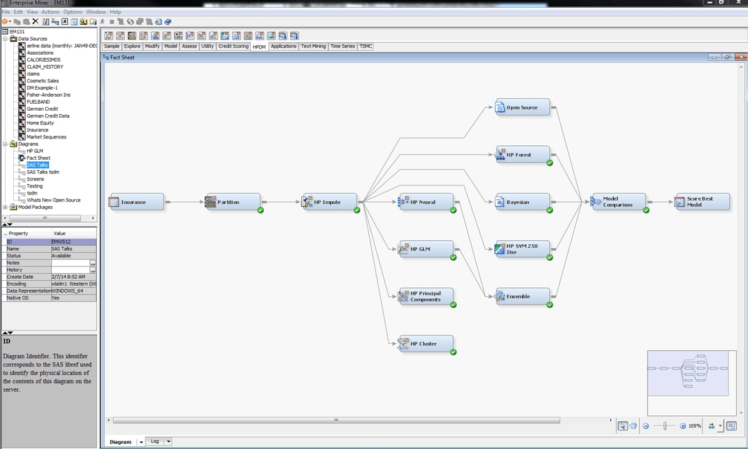 Screenshot of SAS Enterprise Miner showing overall flow