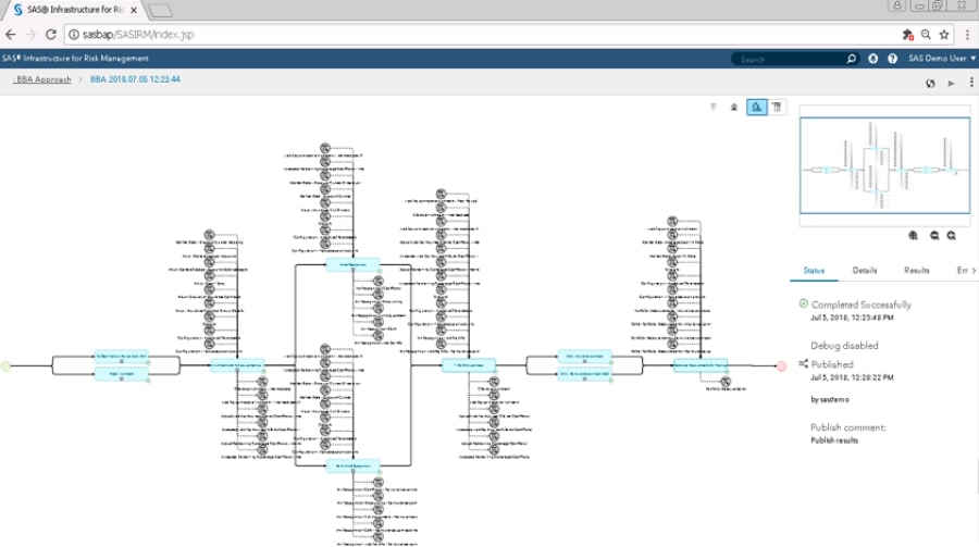 SAS Solution for IFRS 17 showing IRM flow on desktop monitor