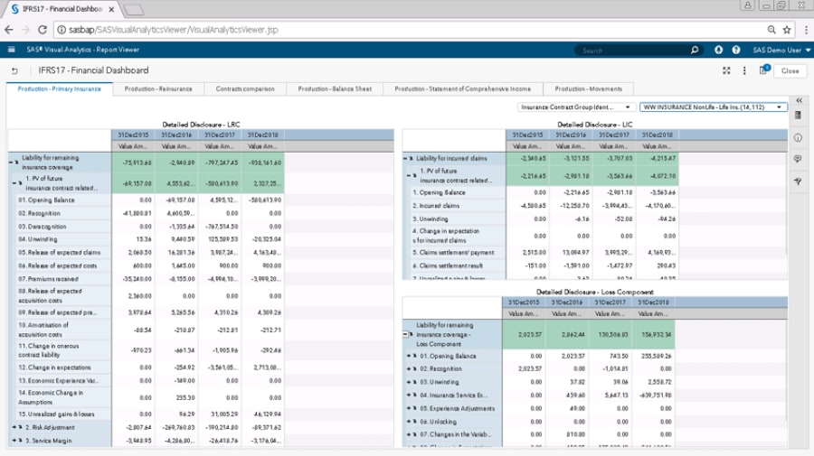 SAS Solution for IFRS 17 showing financial dashboard on desktop monitor