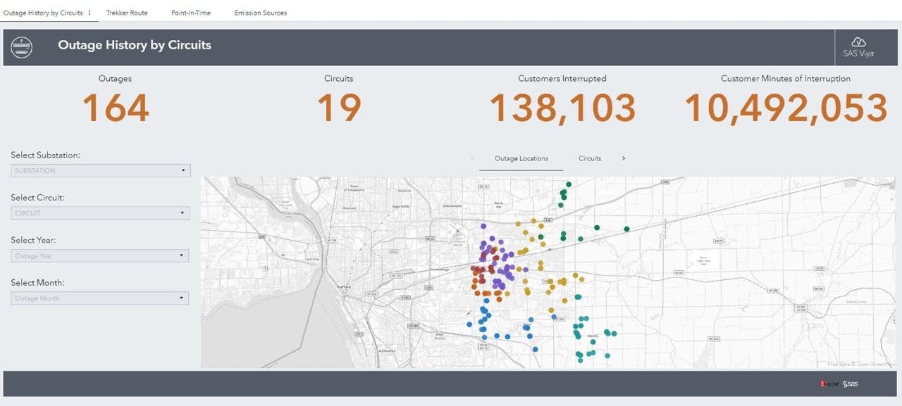Screenshot showing SAS Grid Guardian AI - Outage History