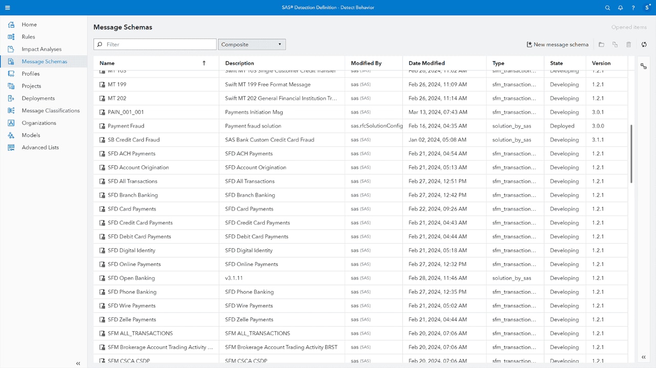 SAS Fraud Decisioning screenshot showing a holistic view of data and events