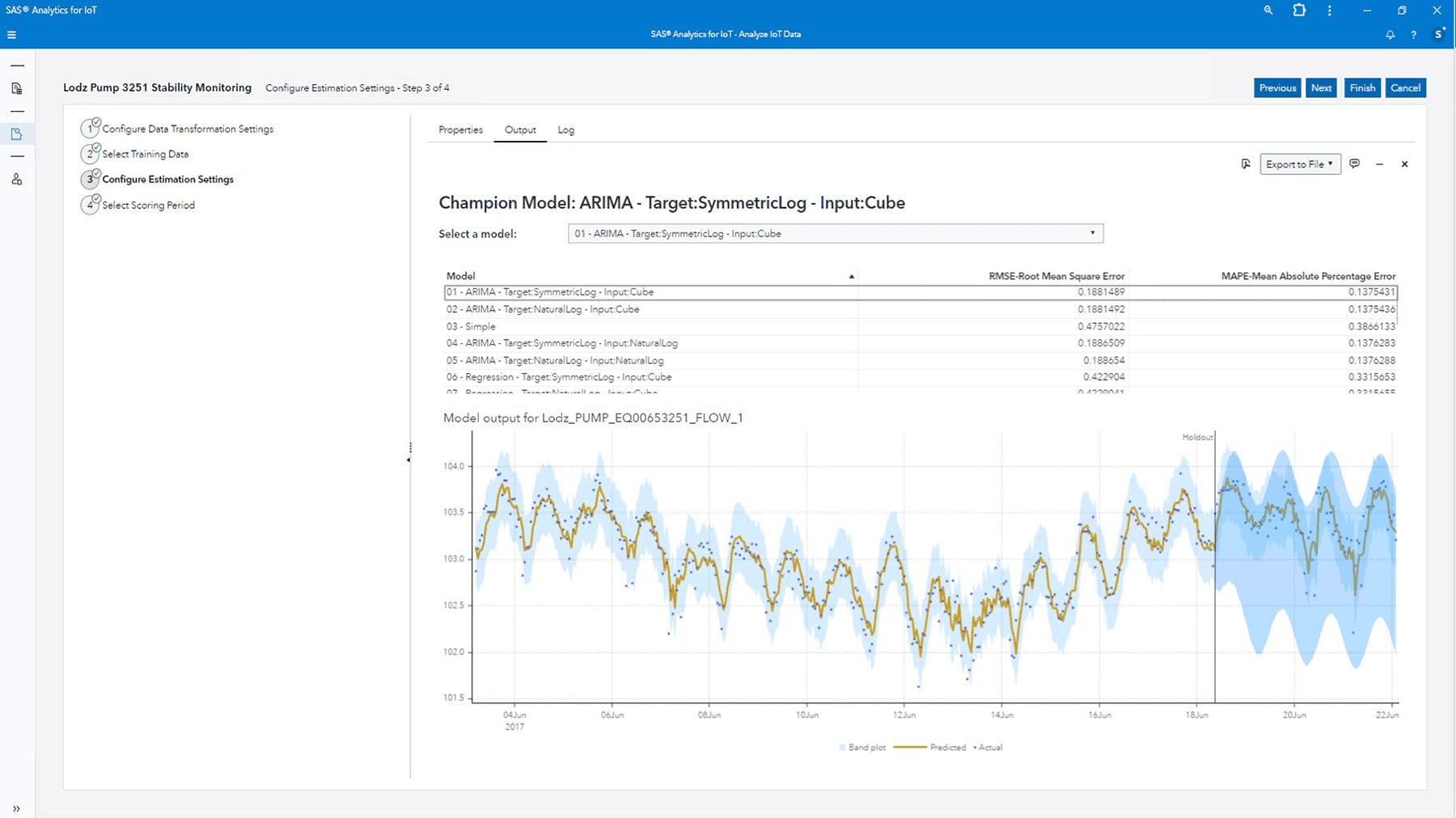 SAS Analytics for IoT screenshot showing stability monitoring