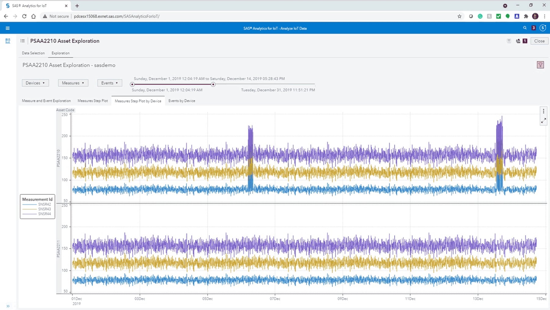 Screenshot of SAS Production Quality Analytics showing exploration