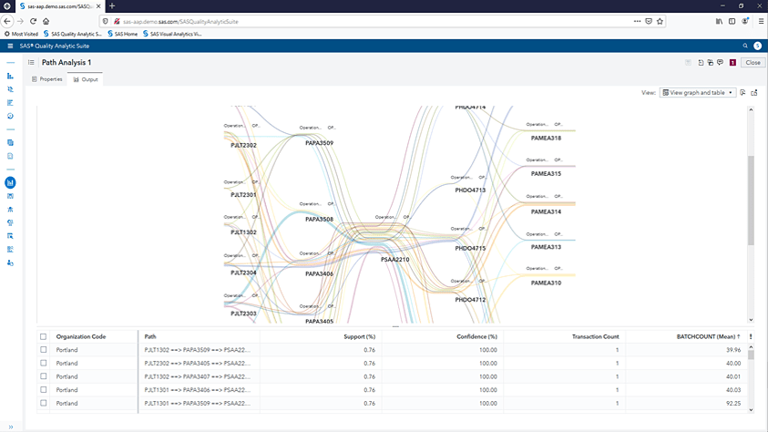 SAS Production Quality Analytics showing path analysis screenshot