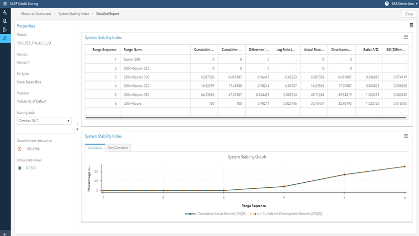 Screenshot of SAS Credit Scoring showing measure detail report