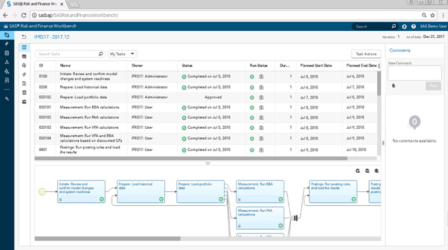 SAS Solution for IFRS 17 showing process flow tasks on desktop monitor