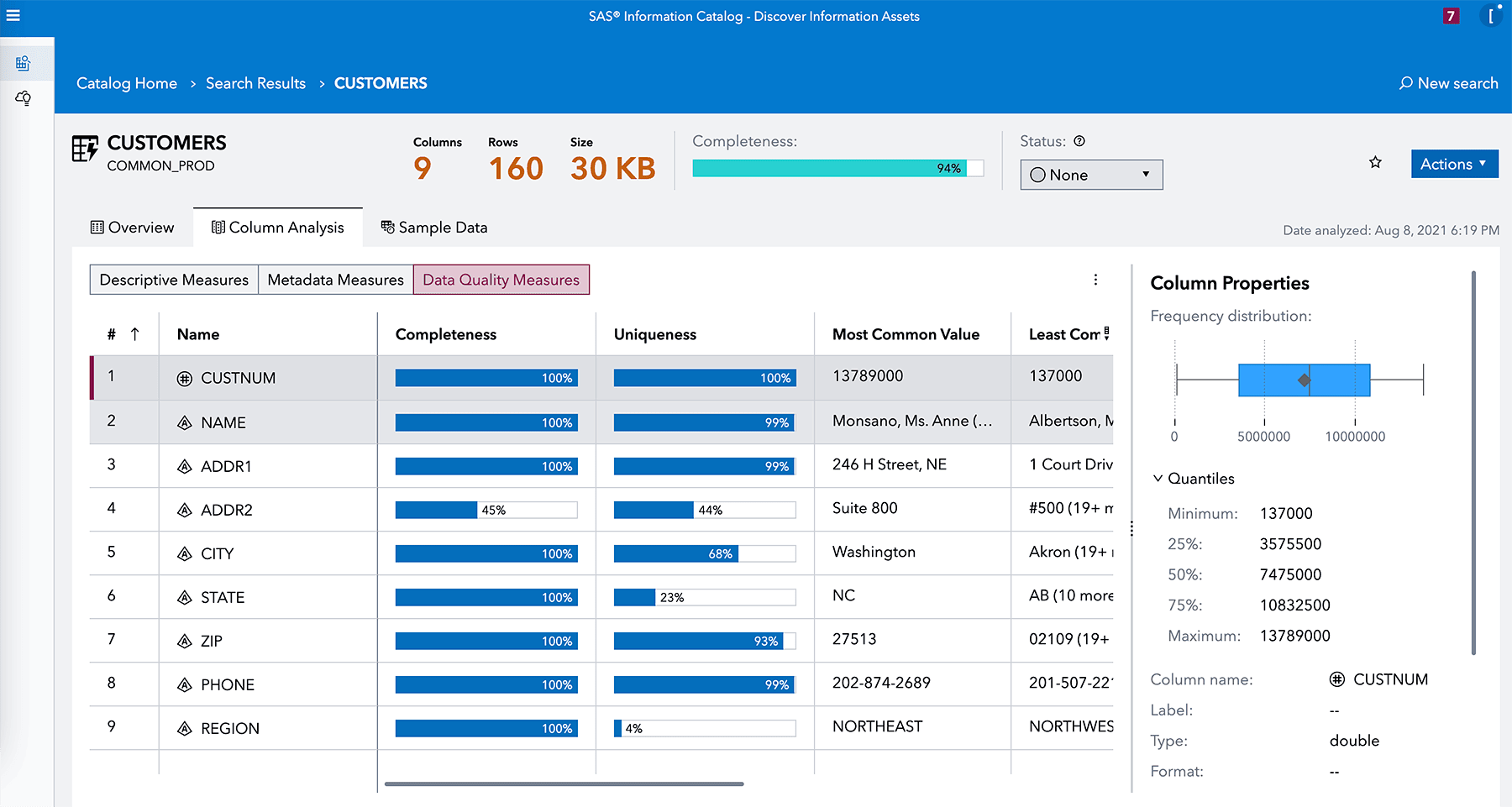 SAS Information Catalog screenshot showing data quality measures