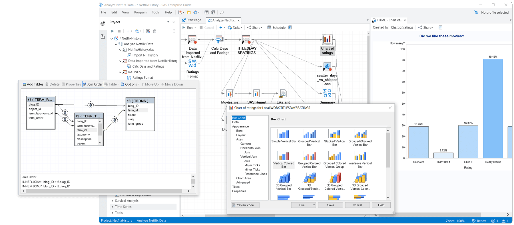 SAS Enterprise Guide bar chart with highlight