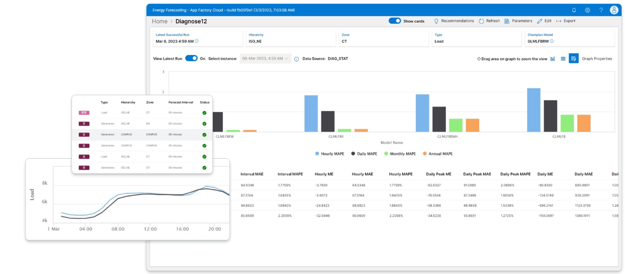 Screenshot of SAS Energy Forecasting cloud accurate robust energy forecasts with highlights