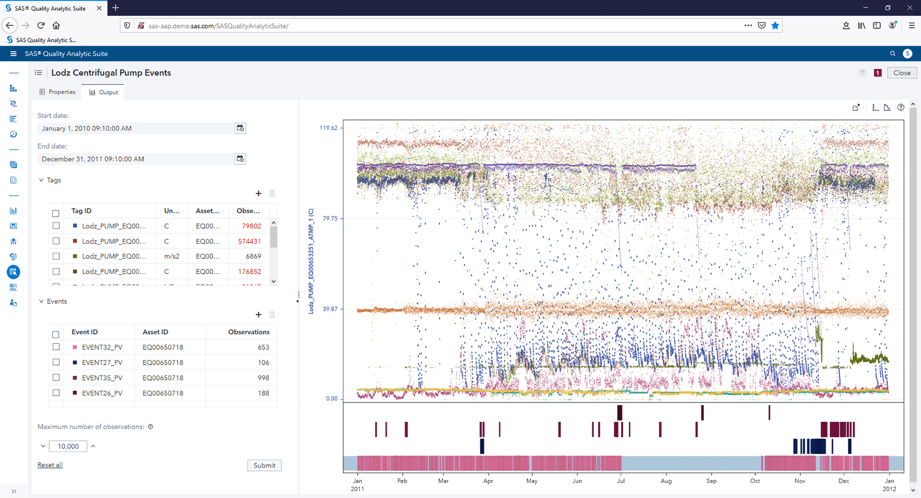 SAS Asset Performance Analytics showing exploration screenshot