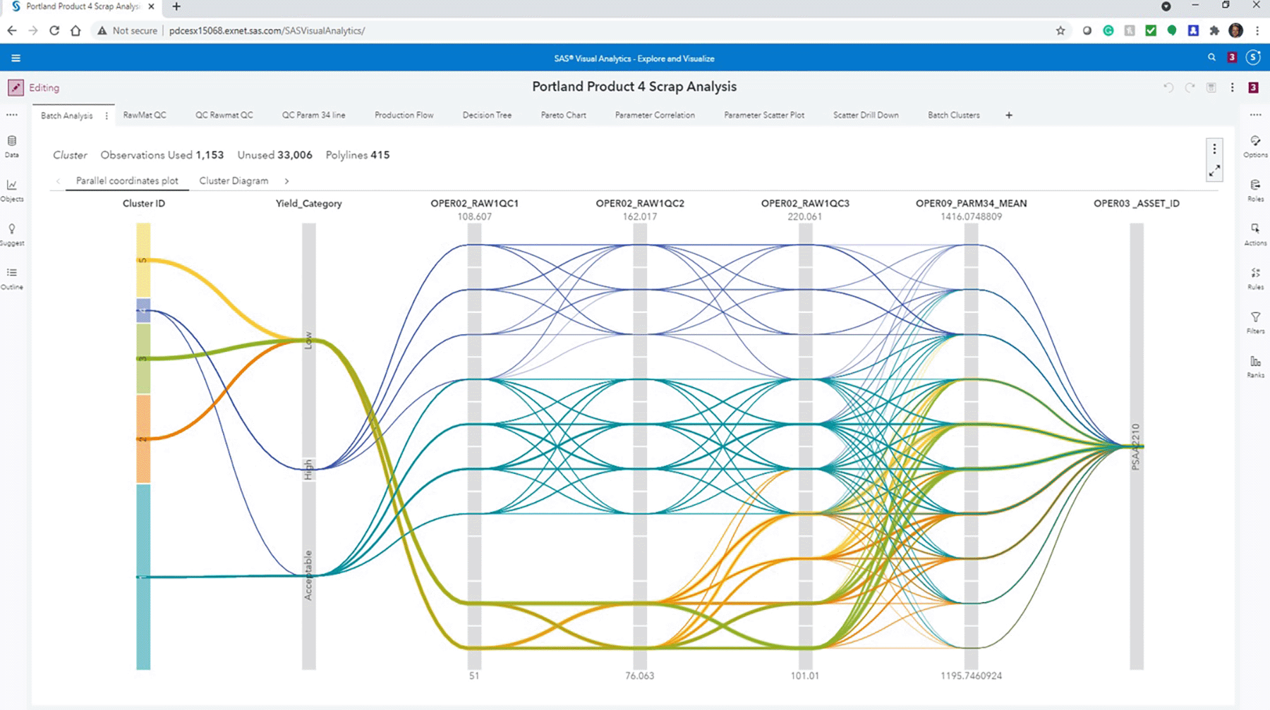 Screenshot of SAS Production Quality Analytics showing cluster