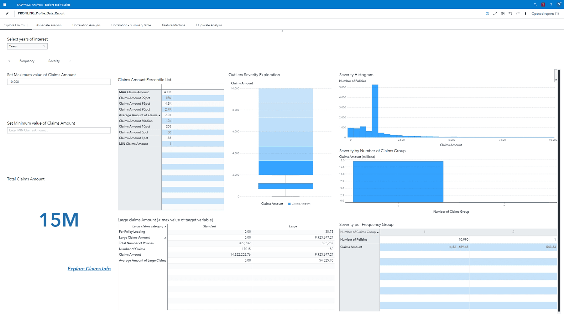 Screenshot of SAS Dynamic Actuarial Modeling showing Profiling Report