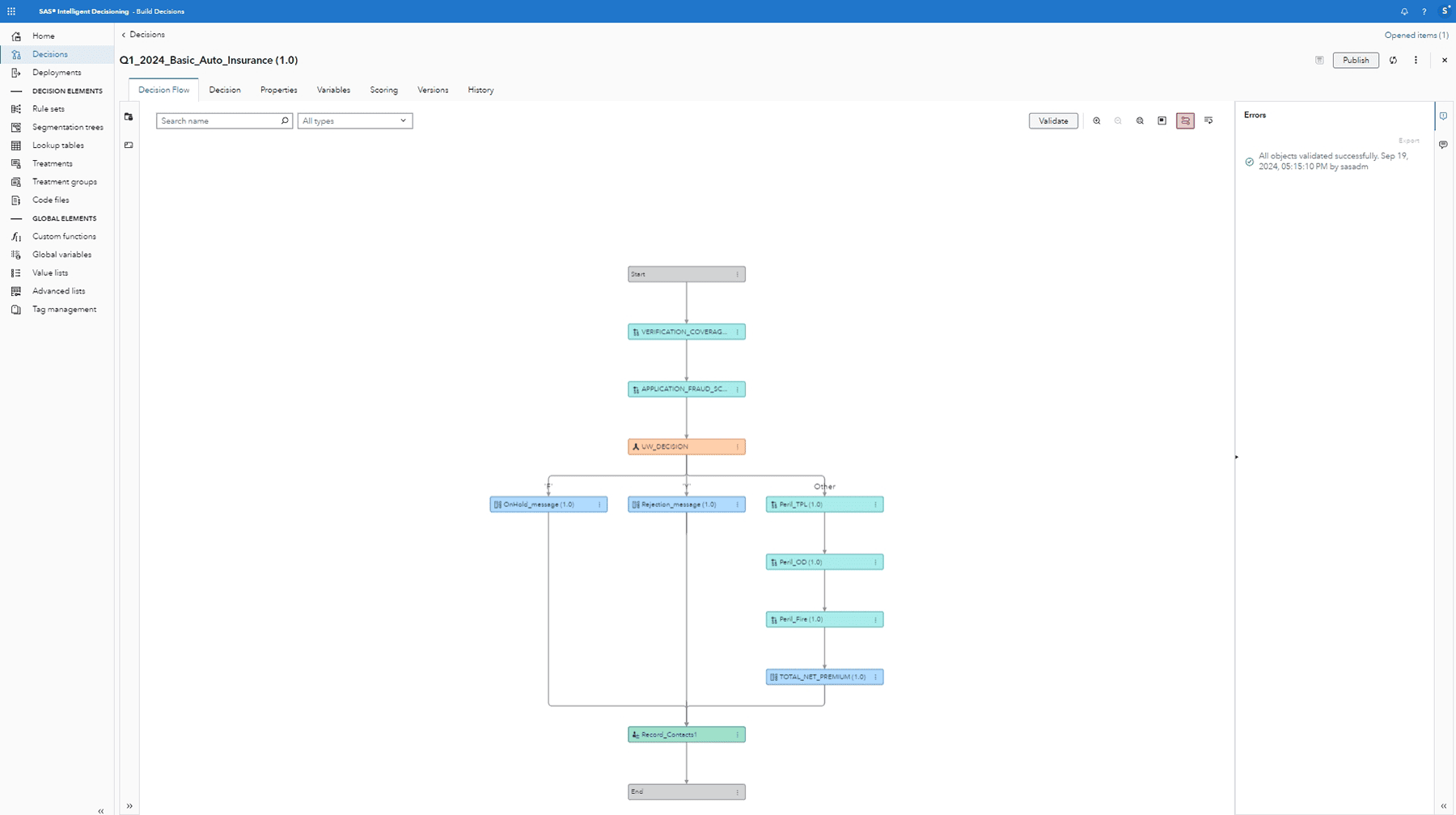Screenshot of SAS Dynamic Actuarial Modeling showing Rate Decision