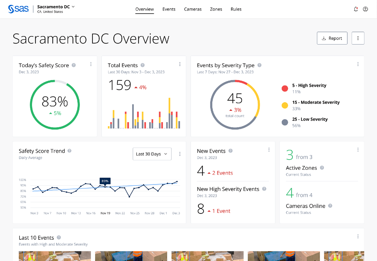 SAS Analytics for IoT Worker Safety Solution Interface Dashboard screenshot