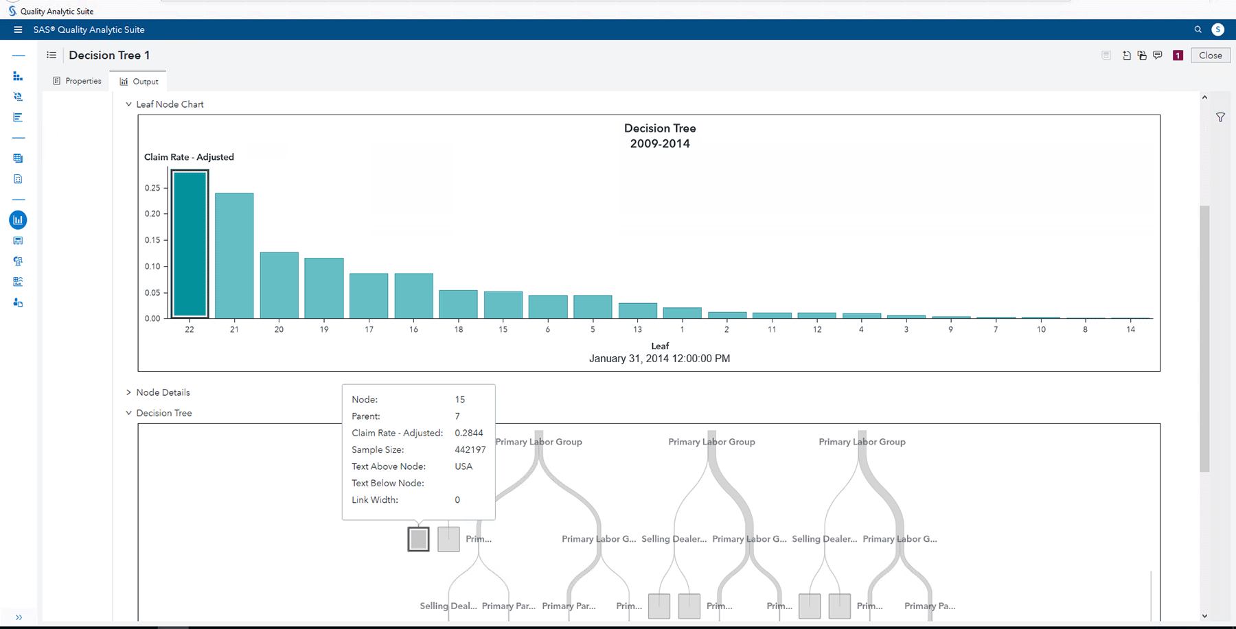 SAS Field Quality Analytics showing decision tree screenshot