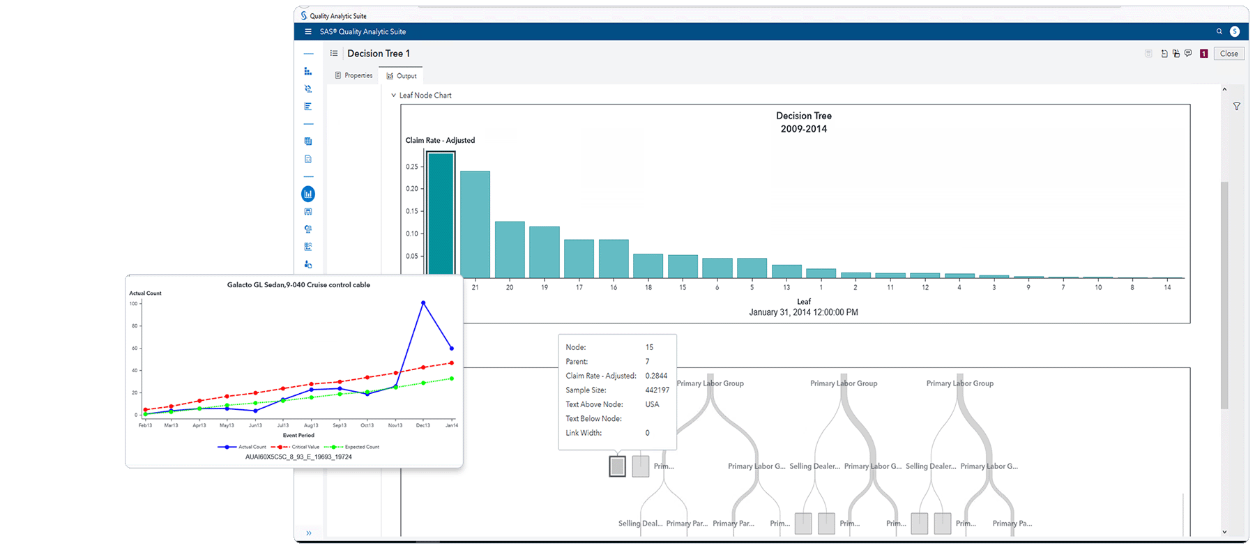 SAS Quality Analytic Suite highlight