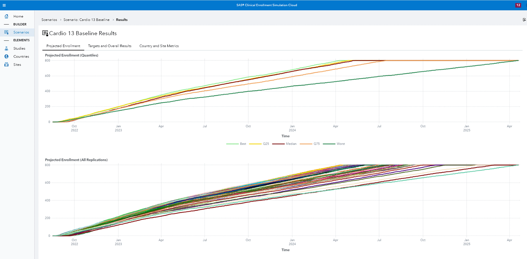 SAS Clinical Enrollment Simulation showing development enrollment projections on screenshot