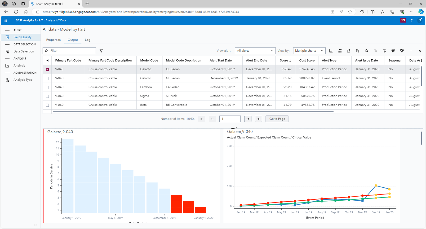 SAS Field Quality Analytics showing emerging issues screenshot