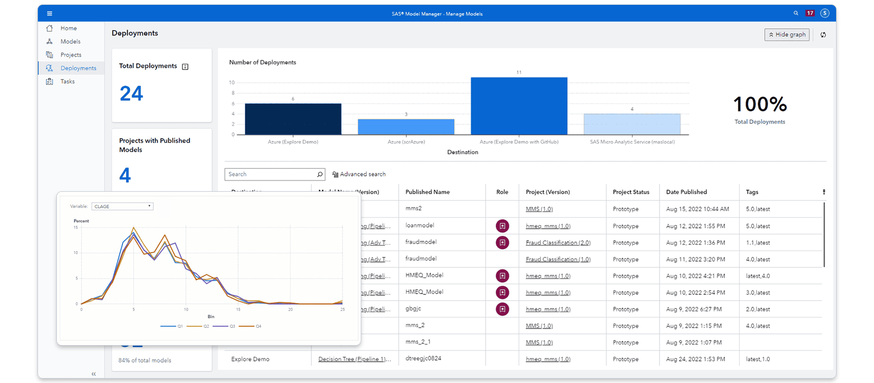 SAS Model Manager with highlights