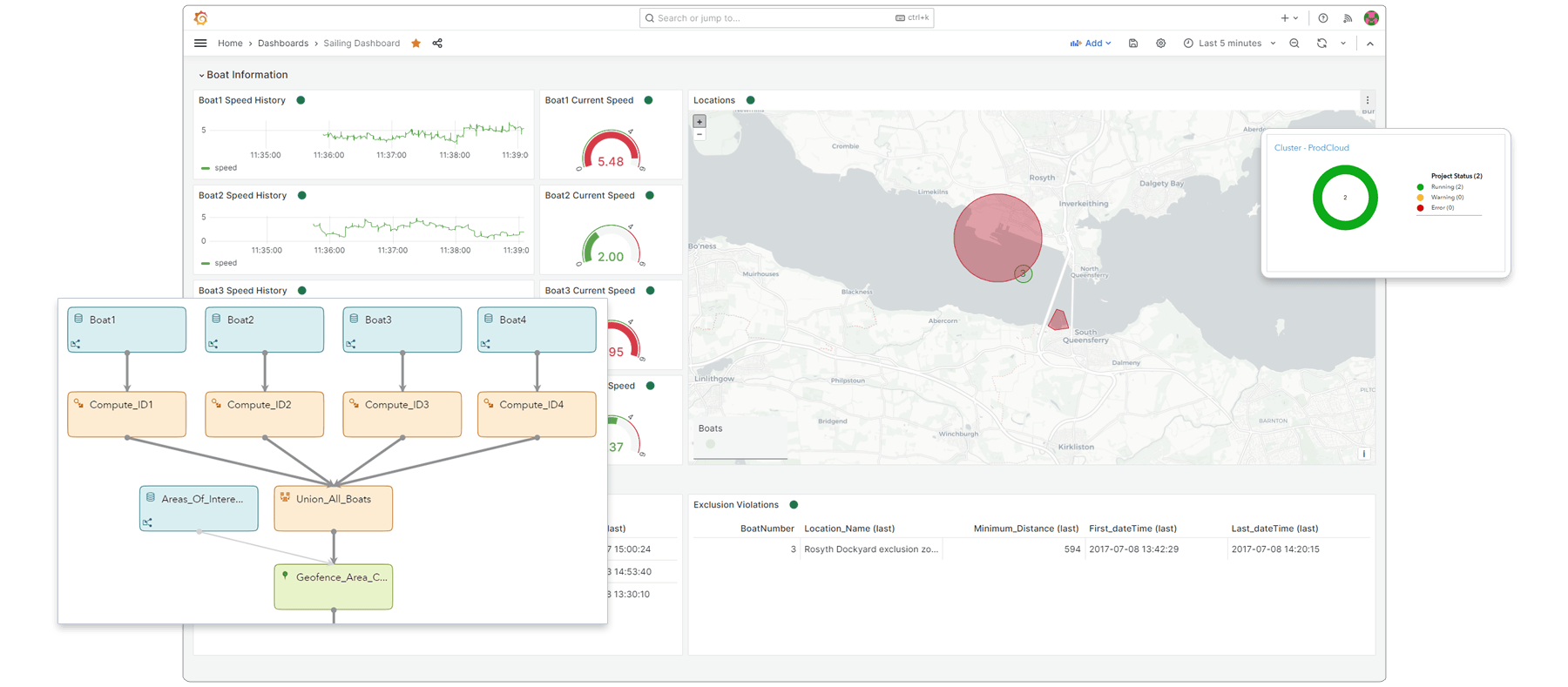SAS Event Stream Processing screenshot with Studio highlight