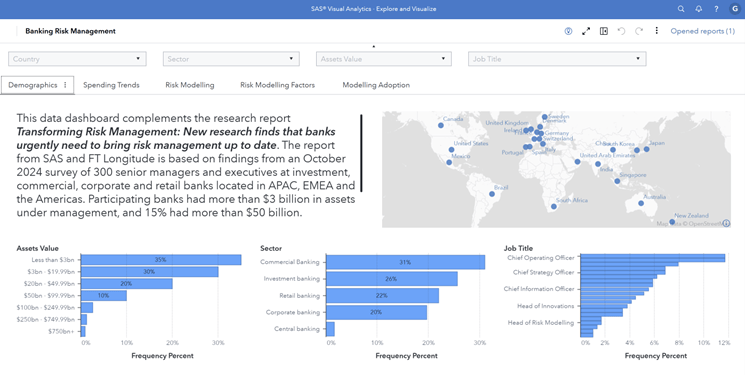 SAS Visual Analytics dynamic visualization and reports screenshot