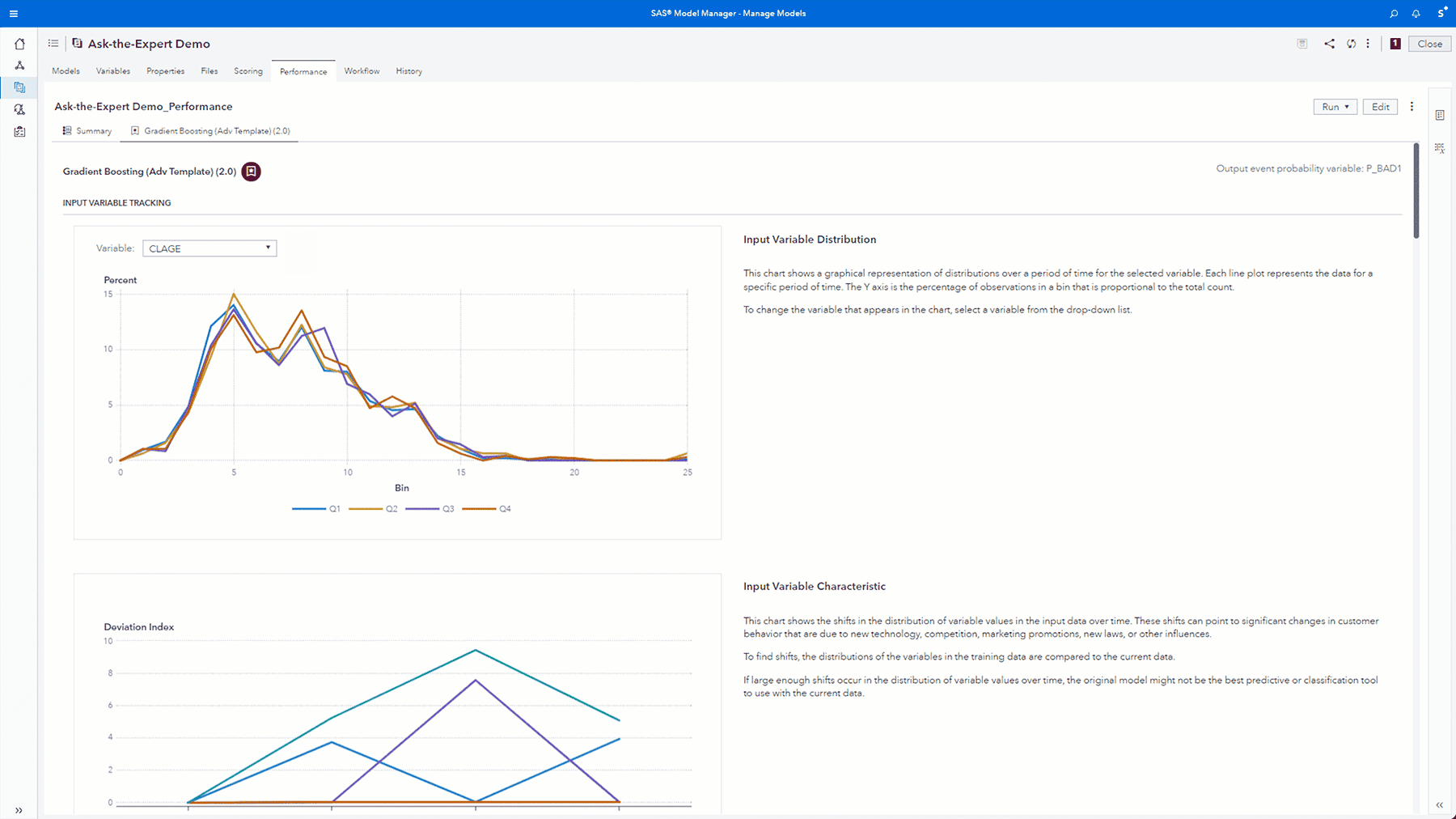 SAS Model Manager performance monitoring screenshot