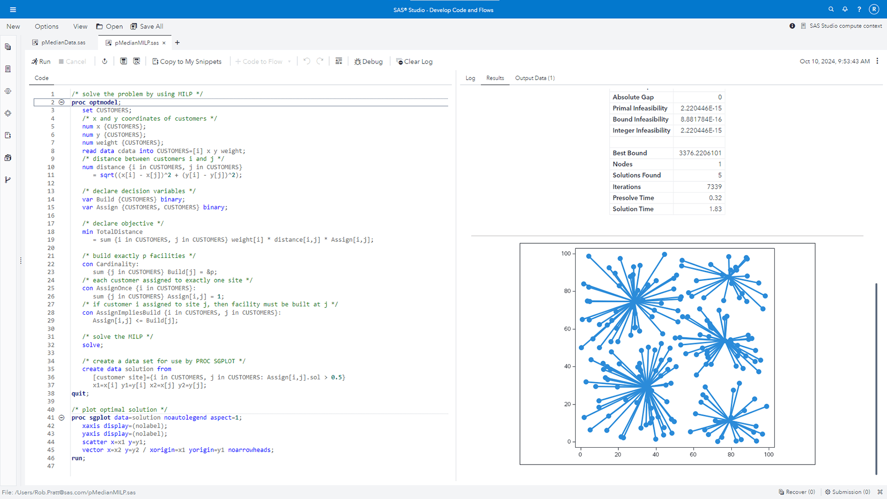 SAS Optimization milp screenshot