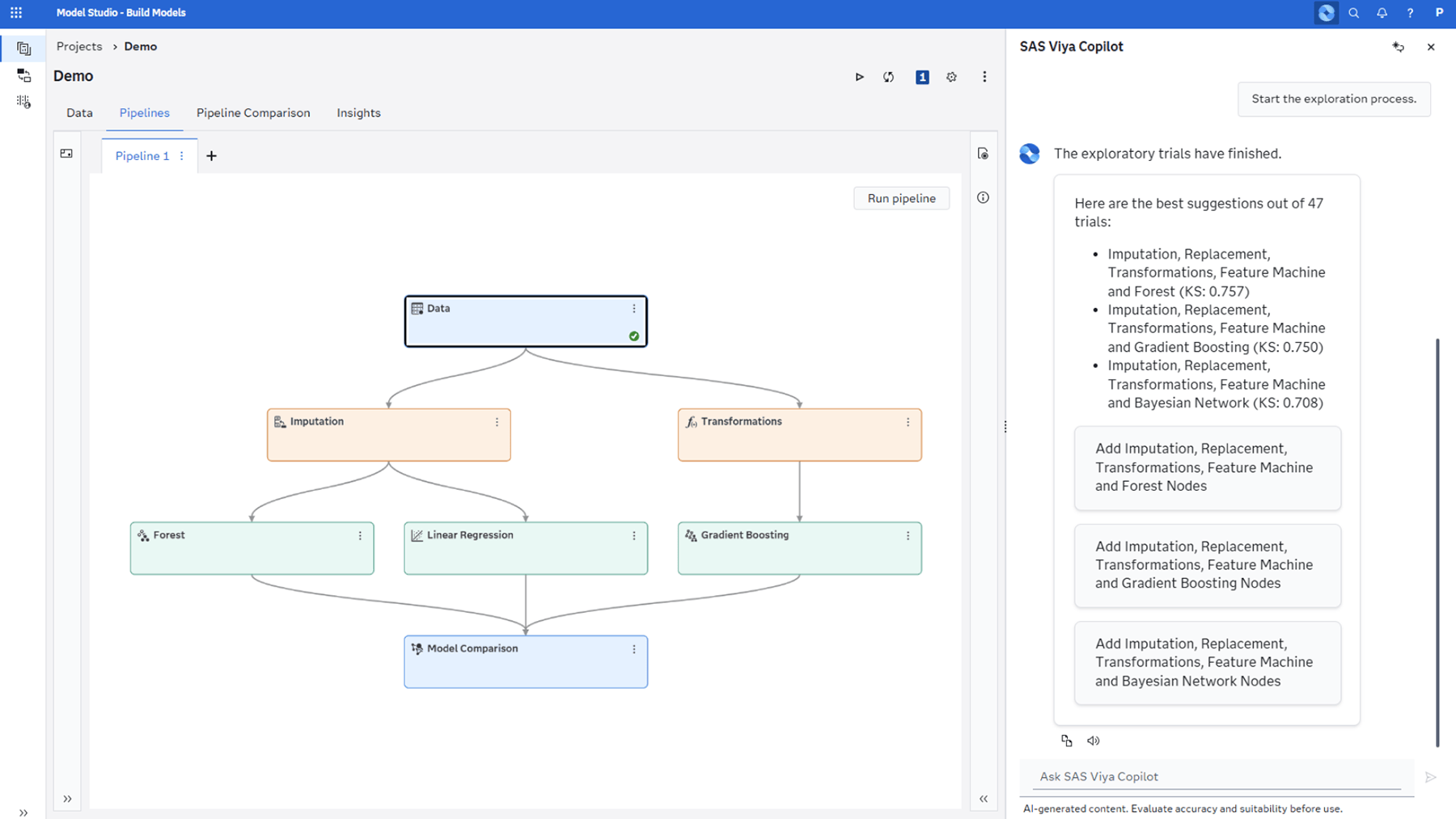 Screenshot of SAS Viya Copilot showing model pipeline development